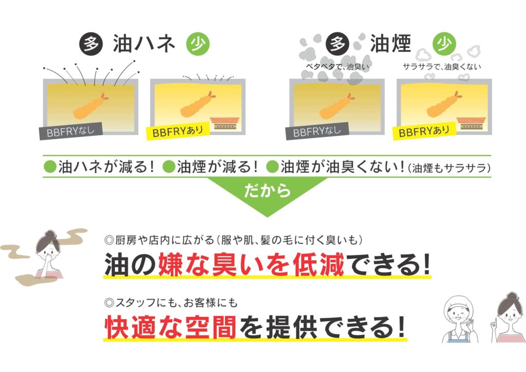 BBFRYが油の嫌な臭いを低減する仕組みの図解