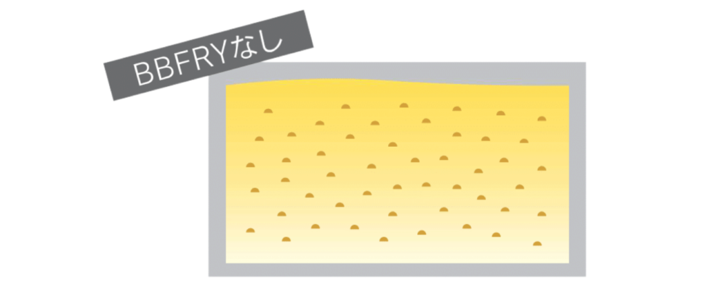 BBFRYなし：フライヤーの油の中に揚げカスが浮遊している図