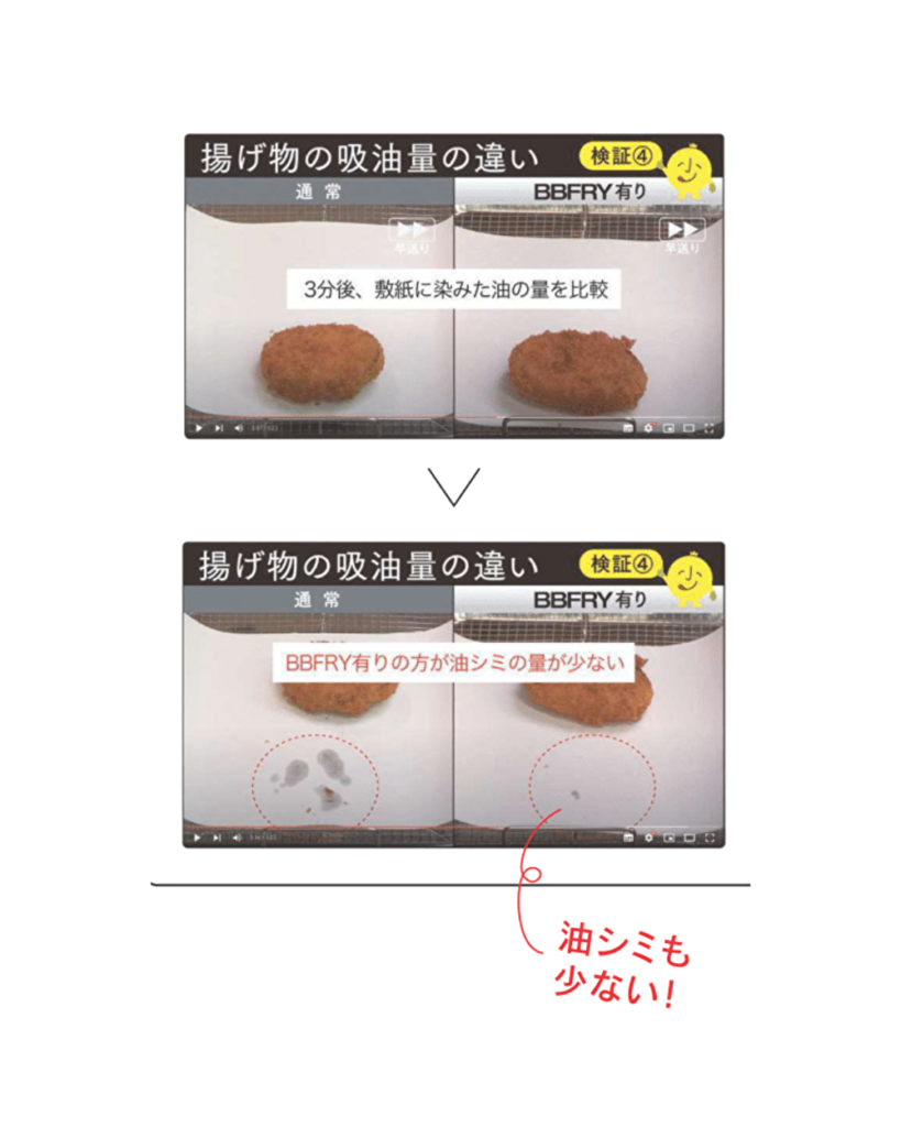 BBFRY使用時と未使用時の吸油率の比較データ