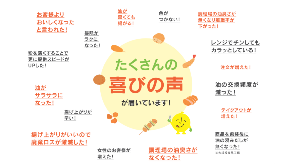 たくさんの喜びの声が届いています。お客様よりおいしくなったと言われた／油が黒くても揚がる／色がつかない／調理場の油臭さが無くなり離職率が下がった／掃除がラクになった／レンジでチンしてもカラッとしている／粉を薄くすることで更に提供スピードがUPした／注文が増えた／油がサラサラになった／油の交換頻度が減った／揚げ上がりが早い／テイクアウトが増えた／揚げ上がりがいいので廃棄ロスが激減した／女性のお客様が増えた／調理場の油臭さがなくなった／商品を包装後に油の滲みだしが無くなった（大規模食品工場）